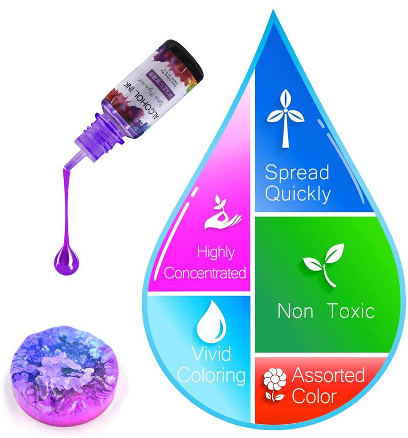 1 Set Perlengkapan Pigmen Resi - Alcohol Ink Set ulasan dan harga